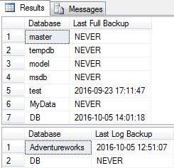 Sql Server Health Check Checklist Sqlbak Blog - Beautiful Mobile City Photos | Free Download
