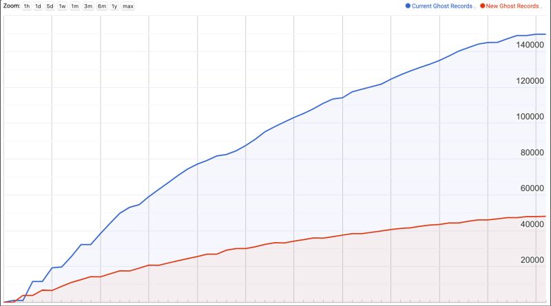 Queue Version Ghost Sqlblog Org - Best Dark Pictures in Mobile