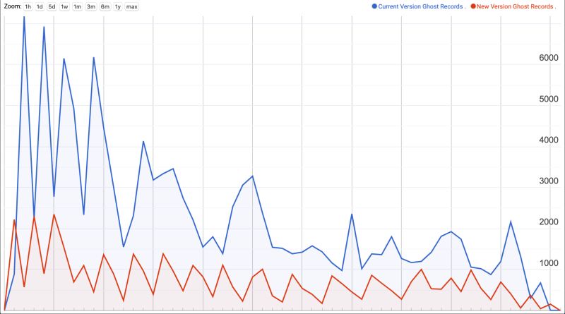 I Have An Aversion To Version Sqlblog Org - Beautiful 4K Landscape Backgrounds | Free Download