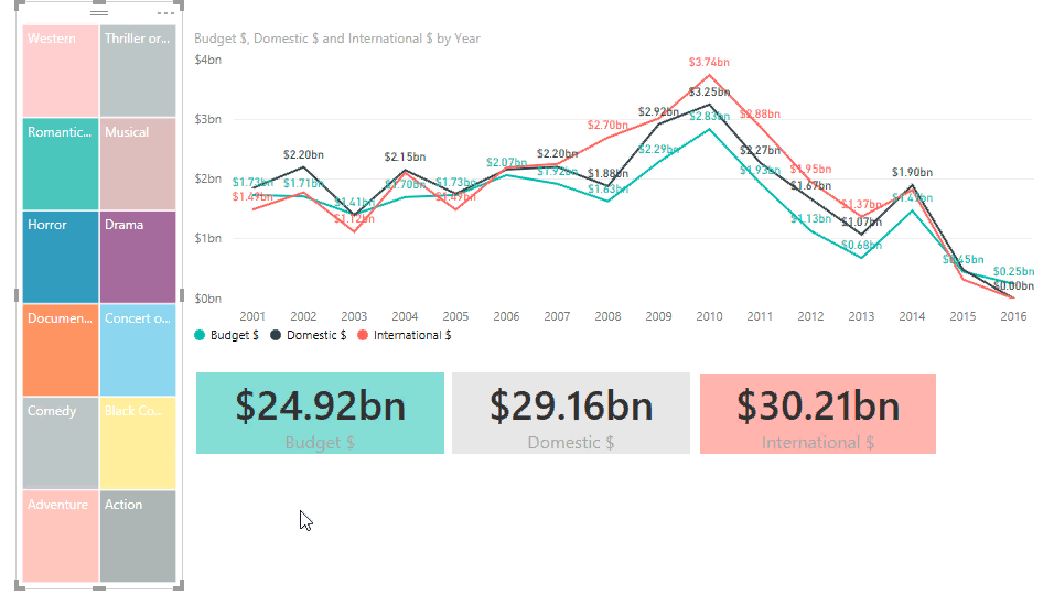 Treemap used as colorful slicer interface