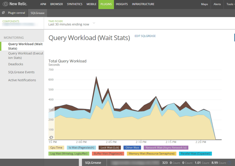 Pag Dash Waits Sqlperformance Com - Best Mountain Backgrounds in 8K