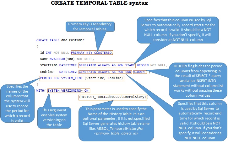 Temporal Tables - Modern Desktop Gradient Patterns | Free Download