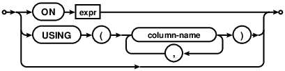 Sqlite Upsert Using Insert On Conflict Sql Docs - City Designs - Creative High Resolution Collection