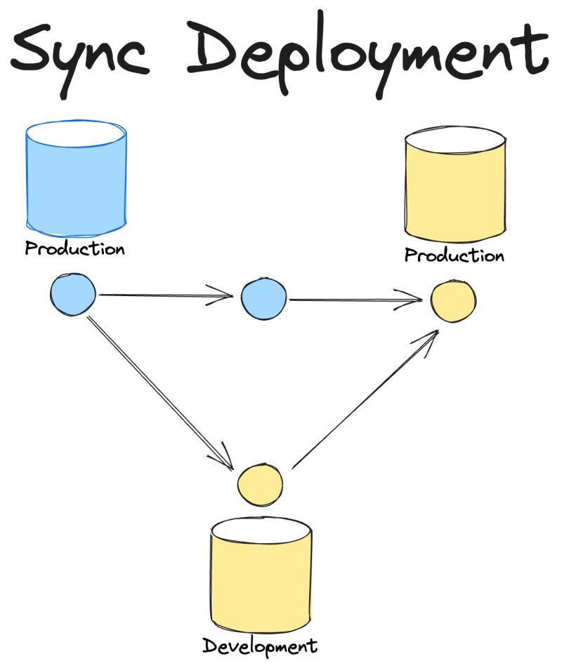 Github Since2019 Bai Ci Zhan Bot Bot - Download Premium Nature Image | 4K