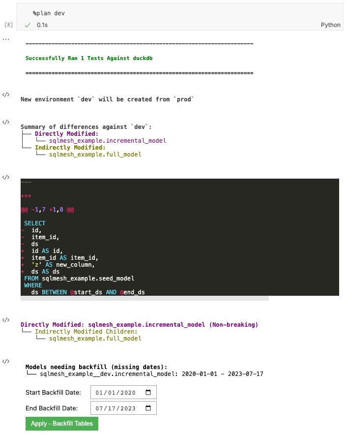 Notebook Sqlmesh - Professional 8K Abstract Illustrations | Free Download