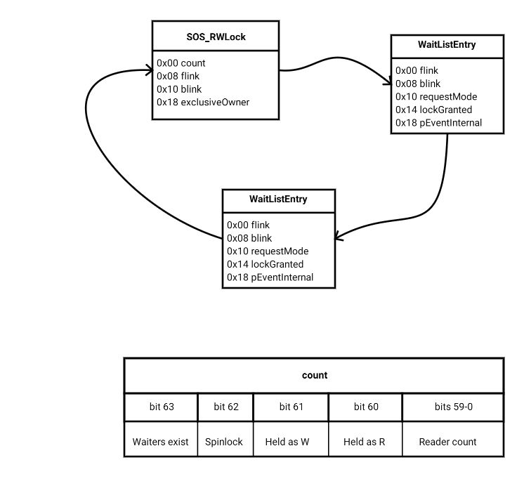 Unsung Sqlos The Sos Waitableaddress Sql On Ice - Perfect Colorful Art - 8K