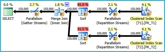 Two Partitioning Peculiarities Sqlperformance Com - Creative Sunset Image - Retina