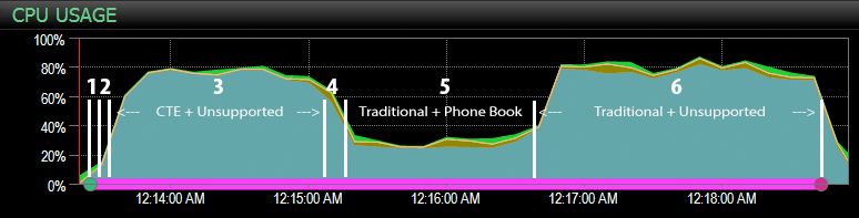 Pag Dash Waits Sqlperformance Com - Vintage Photos - Amazing 4K Collection