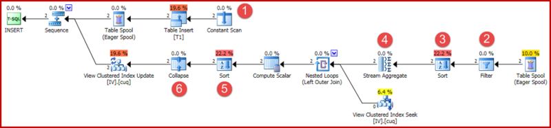 Indexed View Maintenance In Sql Server Execution Plans - HD Minimal Wallpapers for Desktop