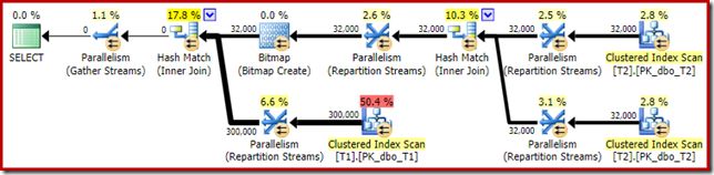 Hash Joins On Nullable Columns - Download Ultra HD Colorful Texture | High Resolution