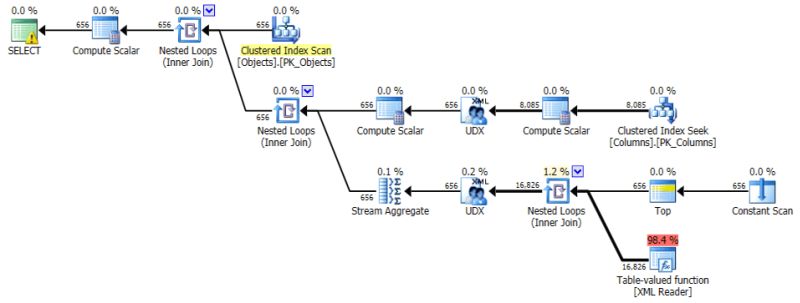 Sql Server V Next String Agg Performance Sqlperformance Com - Download Classic Light Image | HD