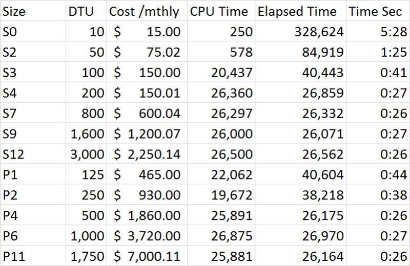 New Azure Sql Database Standard Tier Sizes Sqlperformance Com - Nature Arts - High Quality Mobile Collection