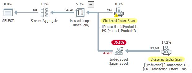 Solution1 Sql Spool Solution1 Set Echo On Set Feedback On Set - Best Light Photos in Ultra HD