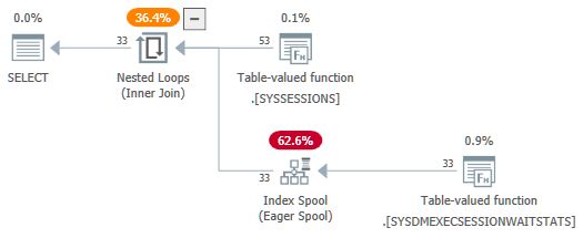 The Eager Index Spool And The Optimizer Sqlperformance Com - Desktop Landscape Patterns for Desktop