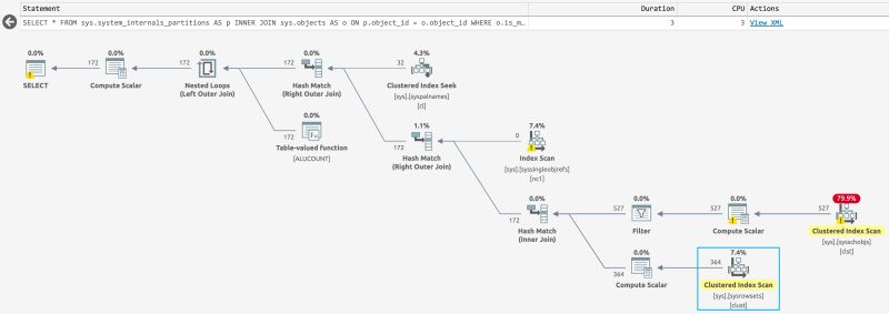 Sys Partitions 2 Sqlperformance Com - Modern High Resolution Nature Wallpapers | Free Download