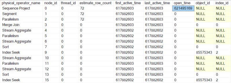 How Parallel Plans Start Up Part 3 Sqlperformance Com - Sunset Background Collection - HD Quality