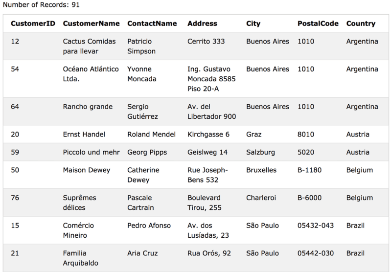 Sql Order By Keyword Tutorial - Stunning Abstract Wallpaper - Ultra HD