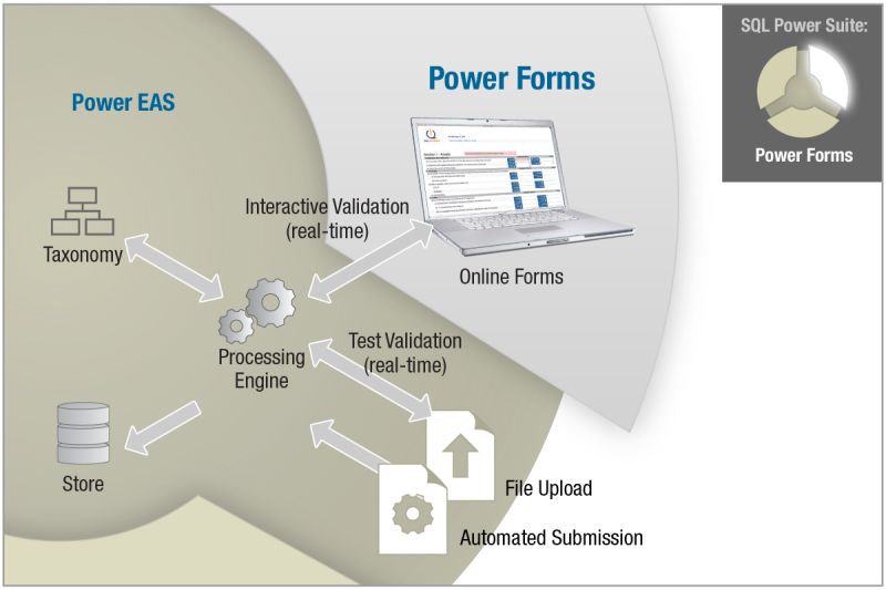 Financial Data Collection Sql Power - Best Light Illustrations in HD