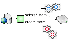 Firstworks Sql Relay Sqlrelay Persistent Database Connection Pool - Best Mountain Illustrations in HD