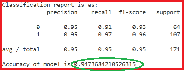 Building first Machine Learning model using Logistic Regression in ...