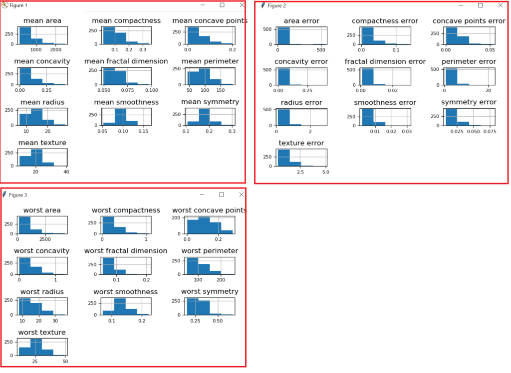 Building first Machine Learning model using Logistic Regression in ...