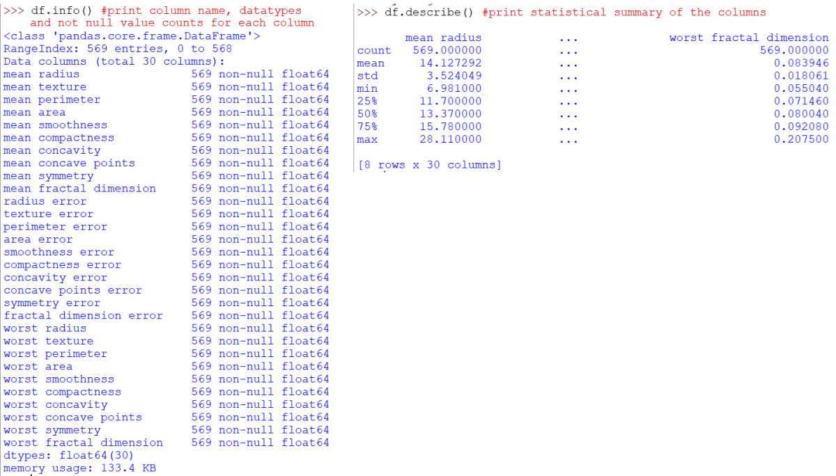 Building first Machine Learning model using Logistic Regression in ...