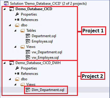Continuous Integration and Continuous Deployment (CICD) – SQL Server ...