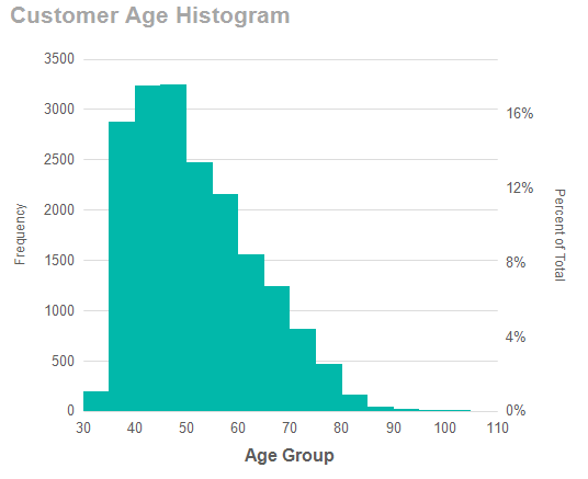 Sql Server Histogram : Statistics – RRSWP