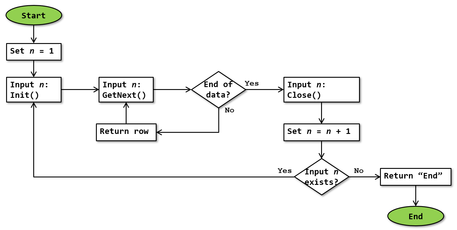 Concatenation - SQLServerFast
