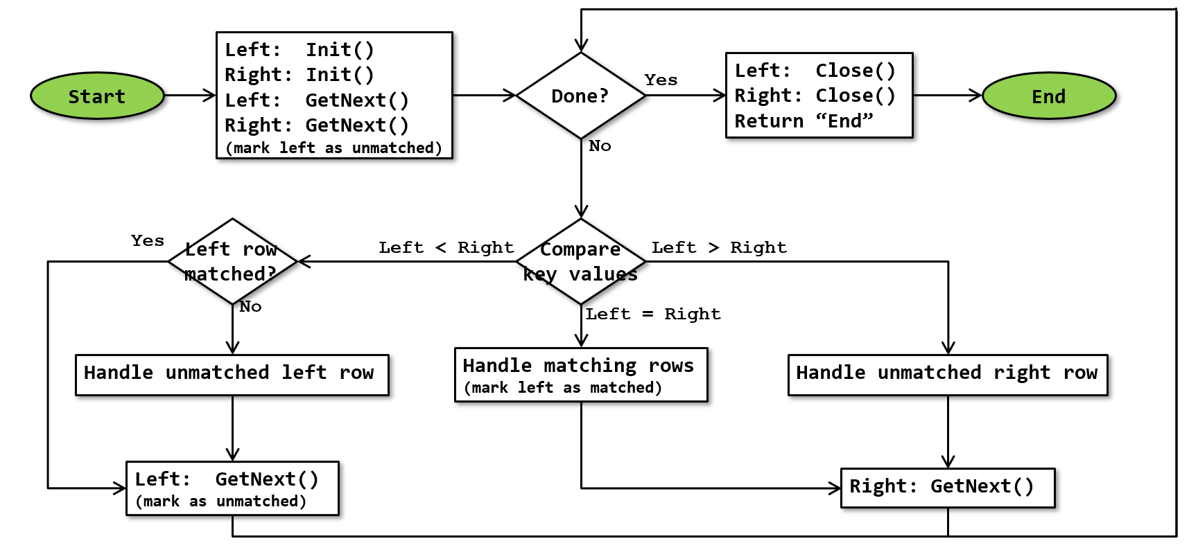 Merge Join - SQLServerFast