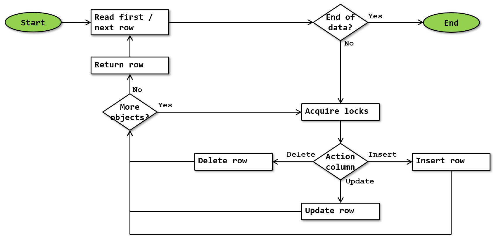 Table Merge - SQLServerFast