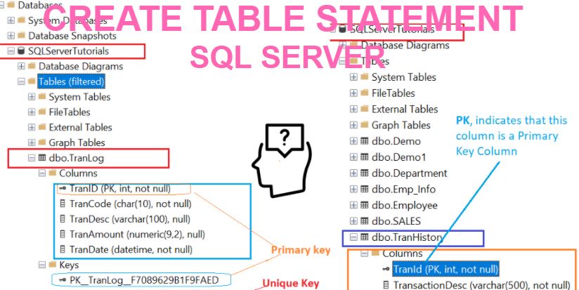 SQL CREATE TABLE - SQL BI Tutorials