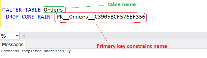 SQL Primary Key constraint - SQL BI Tutorials