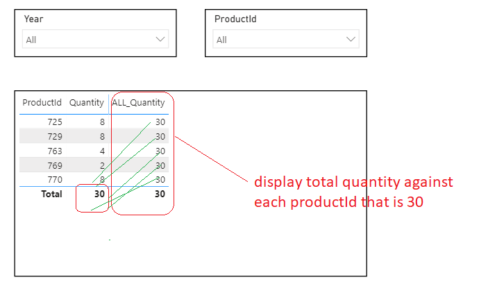 ALL Function DAX - SQL BI Tutorials