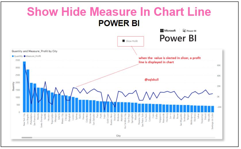 Show Hide Measures in Line chart visuals using slicer in Power BI - SQL