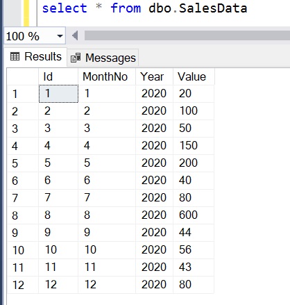 Rolling average in SQL - SQL BI Tutorials