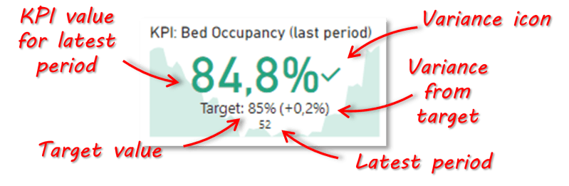 How To Build A Kpi Dashboard With Power Bi Sql Spreads - Incredible Full HD Mountain Patterns | Free Download