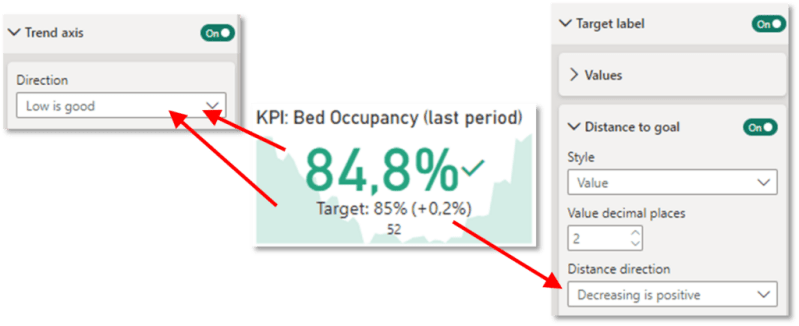 How To Build A Kpi Dashboard With Power Bi Sql Spreads - Download Creative Vintage Art | Ultra HD