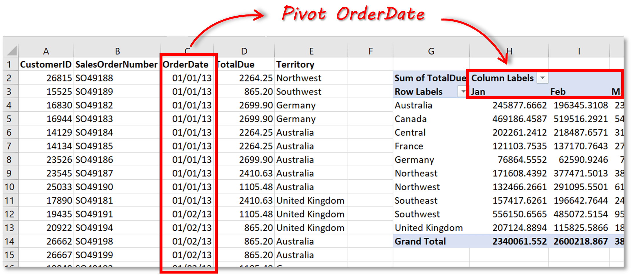 How To Create Pivot Tables In SQL Server 2022 