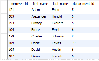 Sql Not Sql Tutorial - Sunset Designs - Stunning 4K Collection
