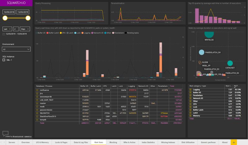 T Sql Tuesday 147 Sql Server Upgrade Strategies Sqlwatch Io - Light Picture Collection - Ultra HD Quality