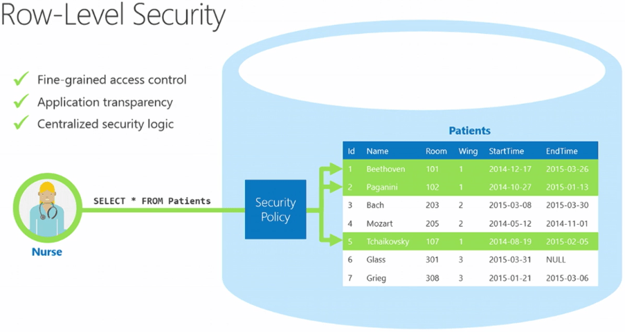 https://sqlwithmanoj.com/wp-content/uploads/2015/07/sql-server-2016-row-level-security-04.png
