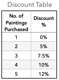 Quantity purchase Discount Table