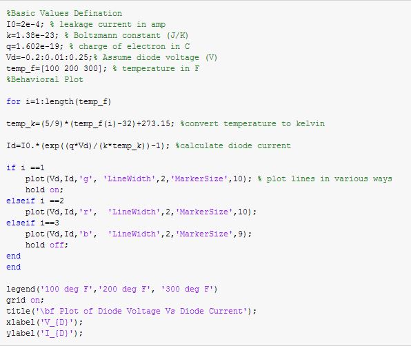 Plots In Matlab With Examples Modeling Simulation