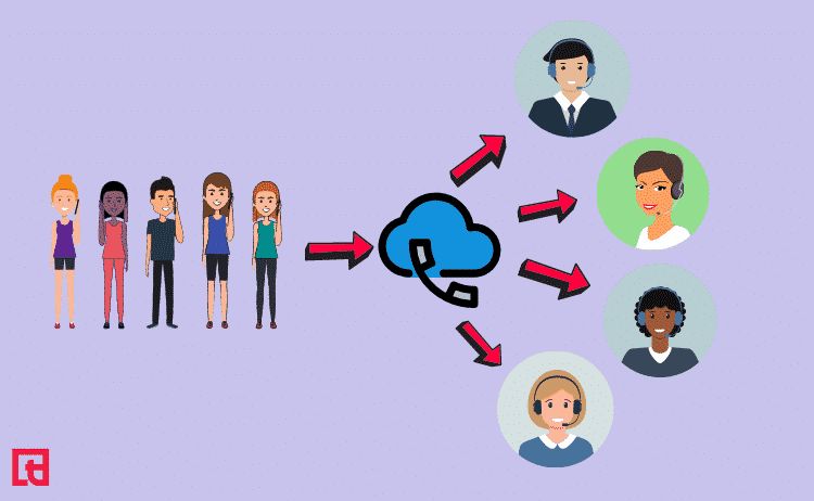 Call Queuing Easyinbound - Best Dark Wallpapers in High Resolution