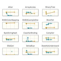 Squeak Smalltalk Development - Light Background Collection - Desktop Quality