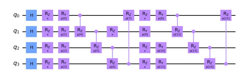 Quantum Encoding Circuits Squlearn 0 10 0 Documentation - Minimal Arts - Creative Full HD Collection
