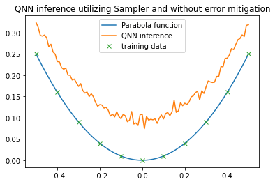 Github Jakumin Layered Architecture For Error Mitigation Code Used - Premium Landscape Art - Full HD