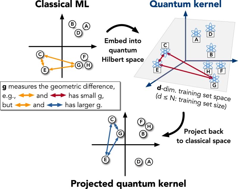 Pdf Kernels And Quantum Machine Learning - Premium Geometric Background Gallery - HD