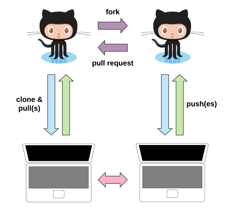 Github Galvanizeopensource Git Primer Checkpoint - Download High Quality Nature Pattern | Ultra HD